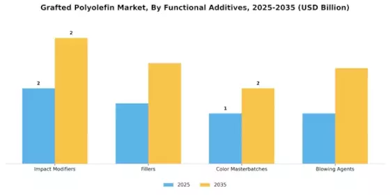 Grafted Polyolefin Market Segment Image 2