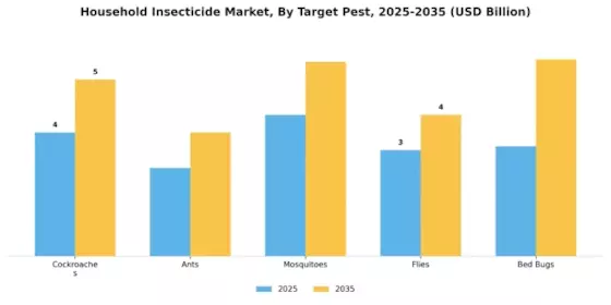 Household Insecticide Market Segment Image 3