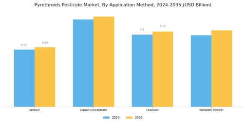 Pyrethroids Pesticide Market Segment Image 1