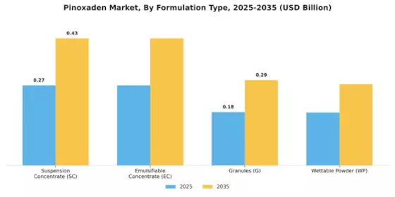 Pinoxaden Market Segment Image 0