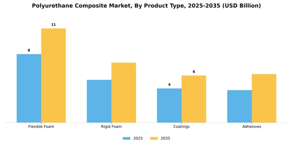 Polyurethane Composite Market Segment Image 2