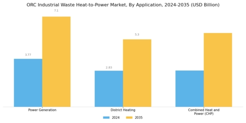 Orc Industrial Waste Heat To Power Market Segment Image 2