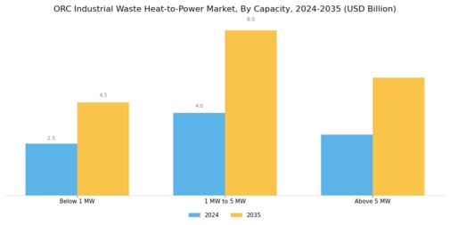 Orc Industrial Waste Heat To Power Market Segment Image 3
