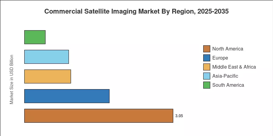 Commercial Satellite Imaging Market By Region, 2025-2035