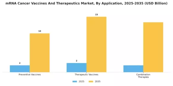 mRNA Cancer Vaccines Therapeutics Market Segment Image 1