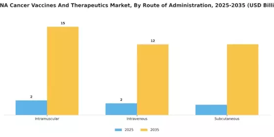 mRNA Cancer Vaccines Therapeutics Market Segment Image 3