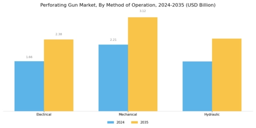 Perforating Gun Market Segment Image 1