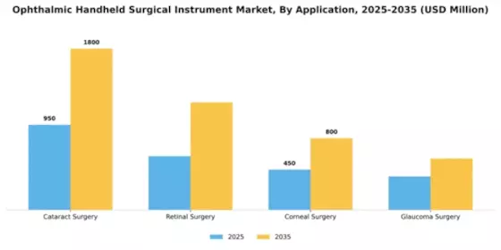 Ophthalmic Handheld Surgical Instrument Market Segment Image 0