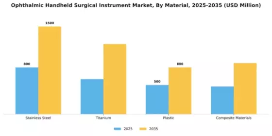 Ophthalmic Handheld Surgical Instrument Market Segment Image 2