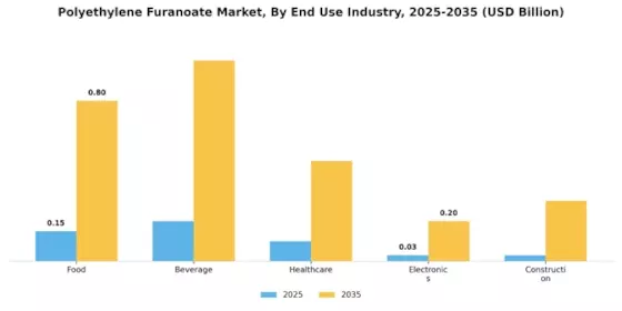 폴리에틸렌 퓨라노에이트 시장 Segment Image 2