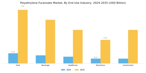 Polyethylene Furanoate Market Segment Image 2