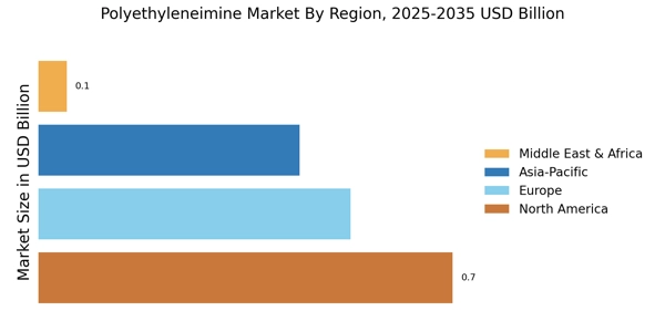 Polyethyleneimine Market Regional Image