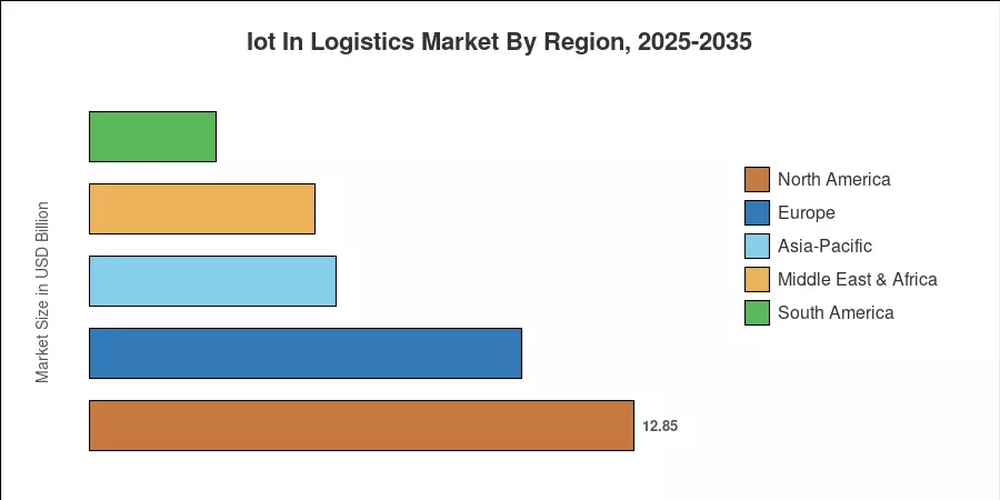 Iot In Logistics Market By Region, 2025-2035
