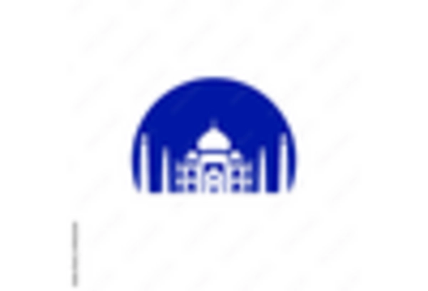 Silk Textile Market key player