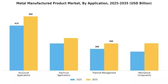 Metal Metal Manufactured Product Market
 Segment Image 4
