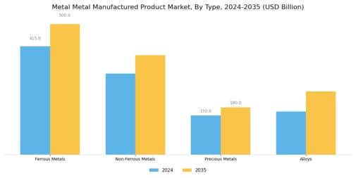 Metal Metal Manufactured Product Market
 Segment Image 0
