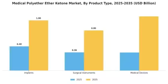 Medical Polyether Ether Ketone Market Segment Image 4