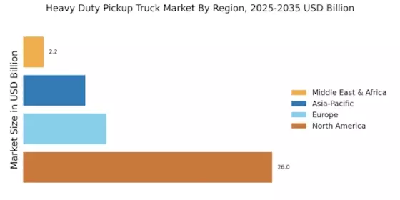 Heavy Duty Pick Up Truck Market Regional Image