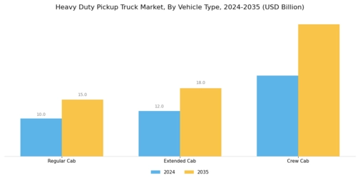 Heavy Duty Pick Up Truck Market Segment Image 0