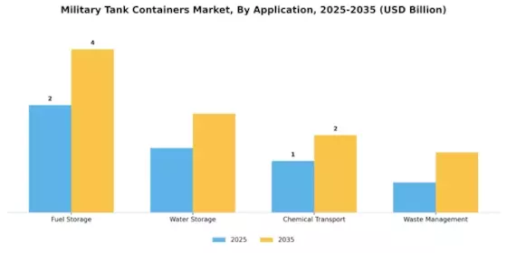 Military Tank Containers Market Segment Image 0