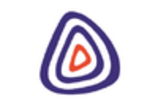 Metal And Metal Ore Market key player