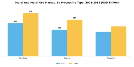 Metal And Metal Ore Market Segment Image 4