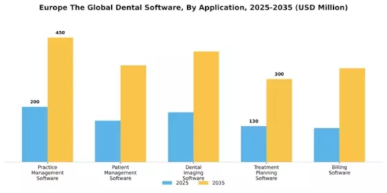 Europe Dental Software Industry Segment Image 0