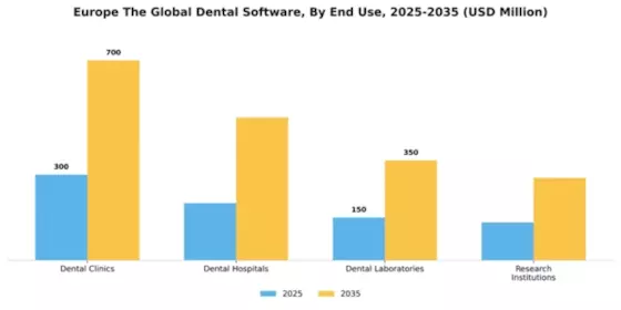 Europe Dental Software Industry Segment Image 2