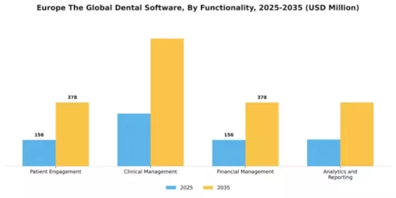 Europe Dental Software Industry Segment Image 3