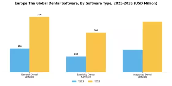 Europe Dental Software Industry Segment Image 4