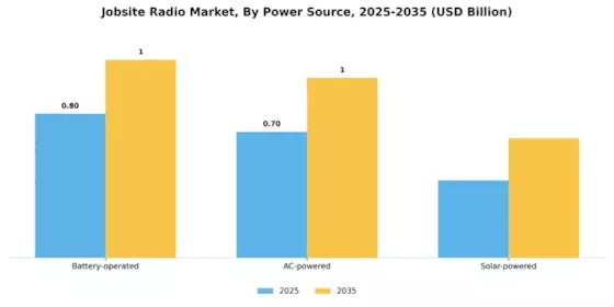 Jobsite Radio Market Segment Image 1