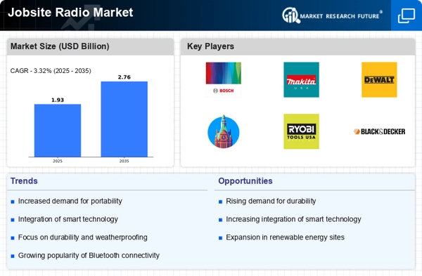 Jobsite Radio Market Infographic