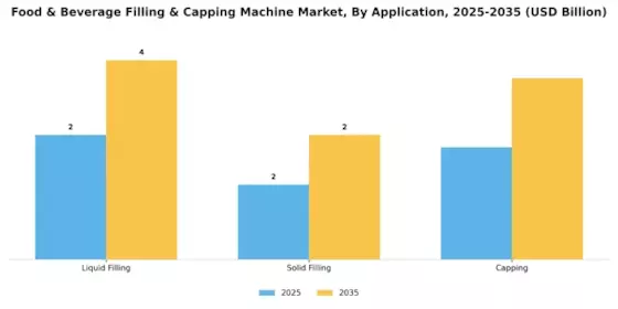 Food & Beverage Filling & Capping Machine Market Segment Image 0