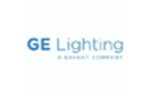 Light Emitting Diode Traffic Signs Signals Market key player