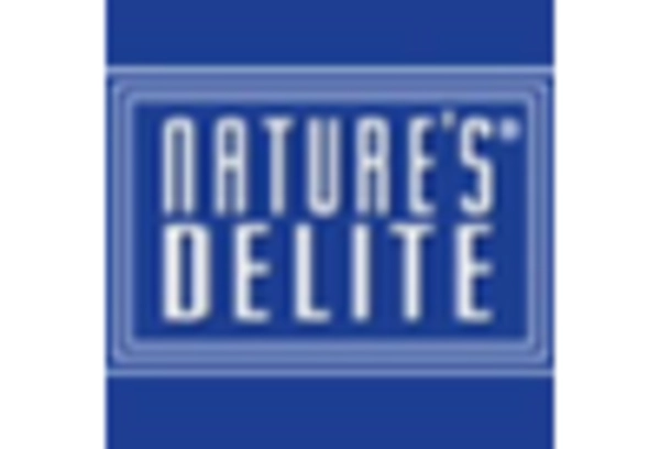 Electrolyte Drink Market key player