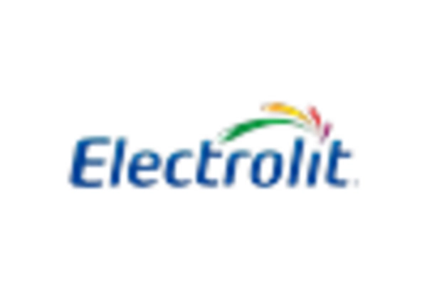 Electrolyte Drink Market key player