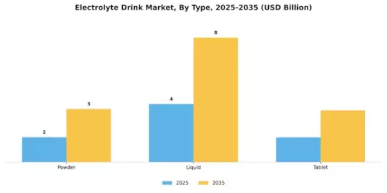 Electrolyte Drink Market Segment Image 0