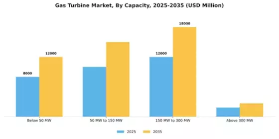 Gas Turbine Market Segment Image 1