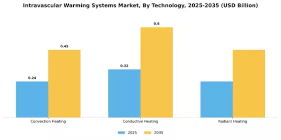 Intravascular Warming System Market Segment Image 4