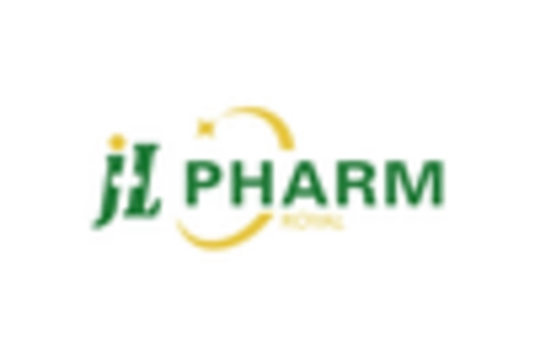 Liquid Sodium Silicate Market key player