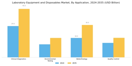 Laboratory Equipment Disposables Market Segment Image 2