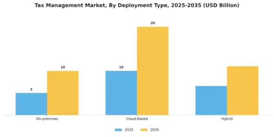 Tax Management Market Segment Image 0