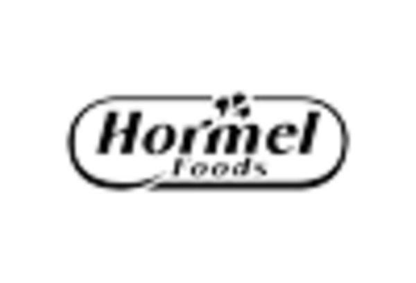 Edible Offal Market key player