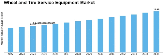 Wheel Tire Service Equipment Market Size
