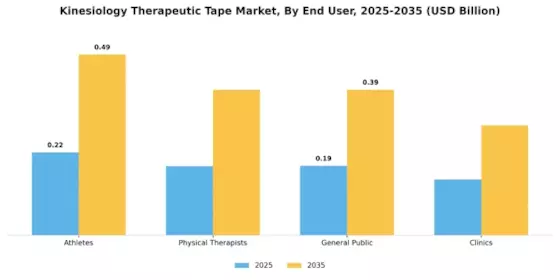 Mercado de Cinta Terapéutica de Kinesiología Segment Image 2