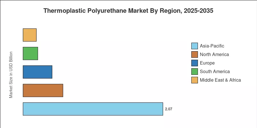 Thermoplastic Polyurethane Market By Region, 2025-2035