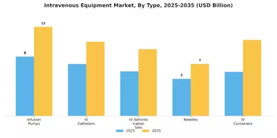 静脈内機器市場 Segment Image 0