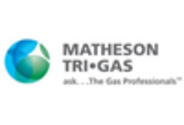 Metal Cutting Gas Market key player