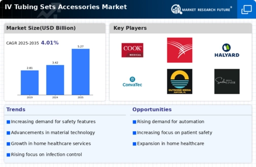 IV Tubing Sets Accessories Market Infographic