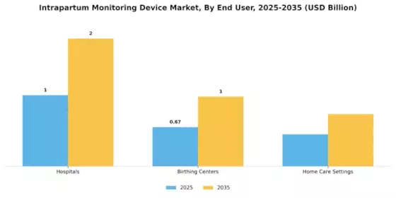 Intrapartum Monitoring Device Market Segment Image 1
